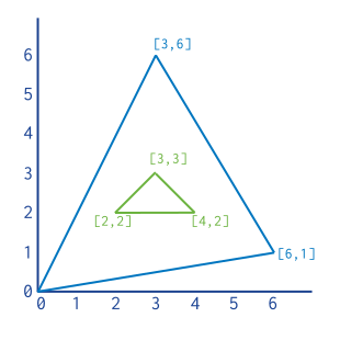 Diagram of a Polygon with internal ring.